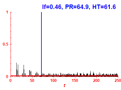 Survival probability